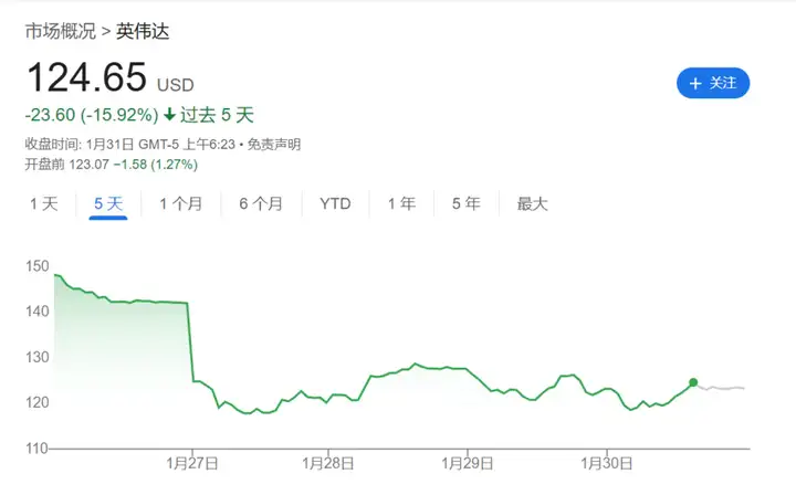 250202 期 AI 周刊：春节期间 DeepSeek 独霸热搜