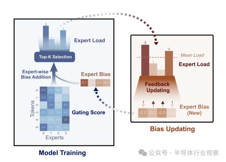 250210 期 AI 周刊：首批用 DeepSeek 赚取百万的人是如何做到的？