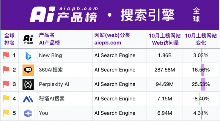 2024年12月16日 AI 周刊