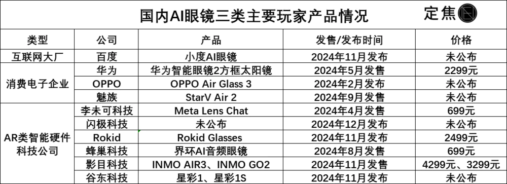 2024年12月09日 AI 周刊