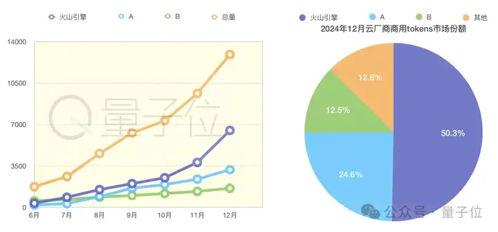 250127 期 AI 周刊：DeepSeek-R1 比肩 ChatGPT o1，中美 AI 竞赛站上新高度