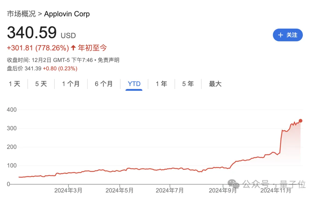 2024年12月09日 AI 周刊