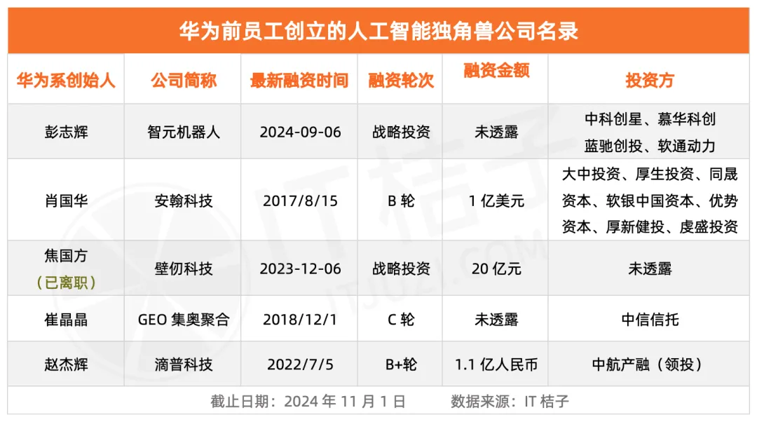 2024年12月09日 AI 周刊