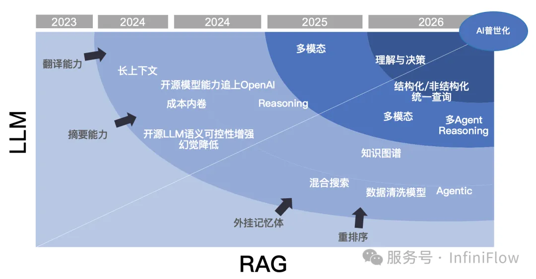 2024年12月30日 AI周刊