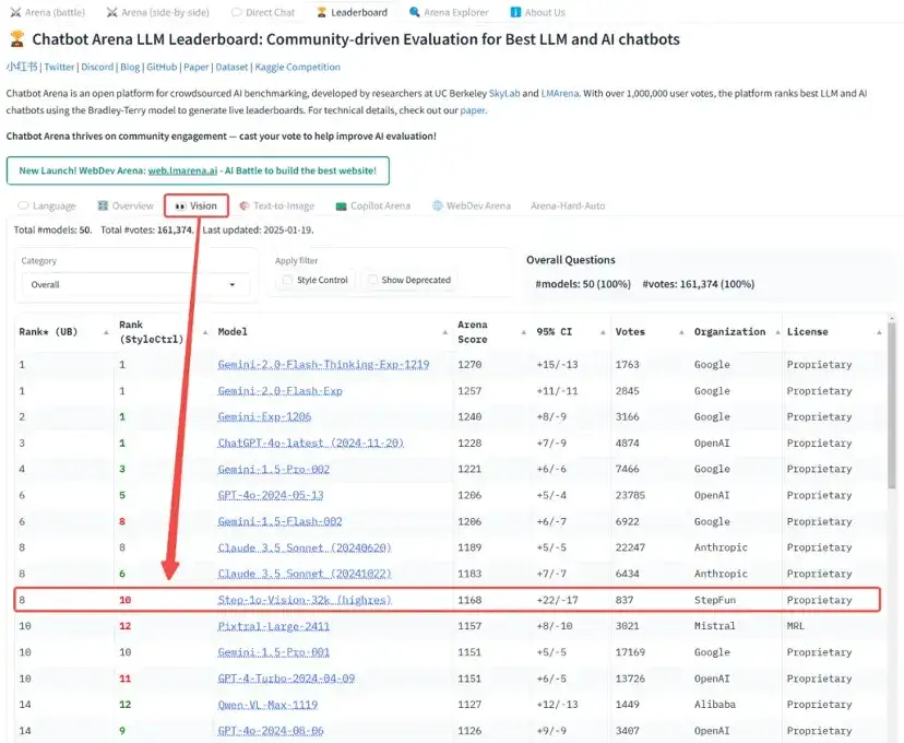 250127 期 AI 周刊：DeepSeek-R1 比肩 ChatGPT o1，中美 AI 竞赛站上新高度