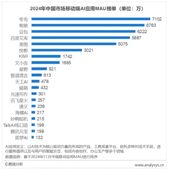 250127 期 AI 周刊：DeepSeek-R1 比肩 ChatGPT o1，中美 AI 竞赛站上新高度