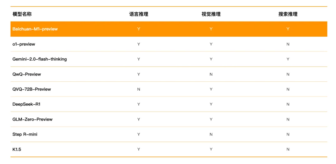 250127 期 AI 周刊：DeepSeek-R1 比肩 ChatGPT o1，中美 AI 竞赛站上新高度